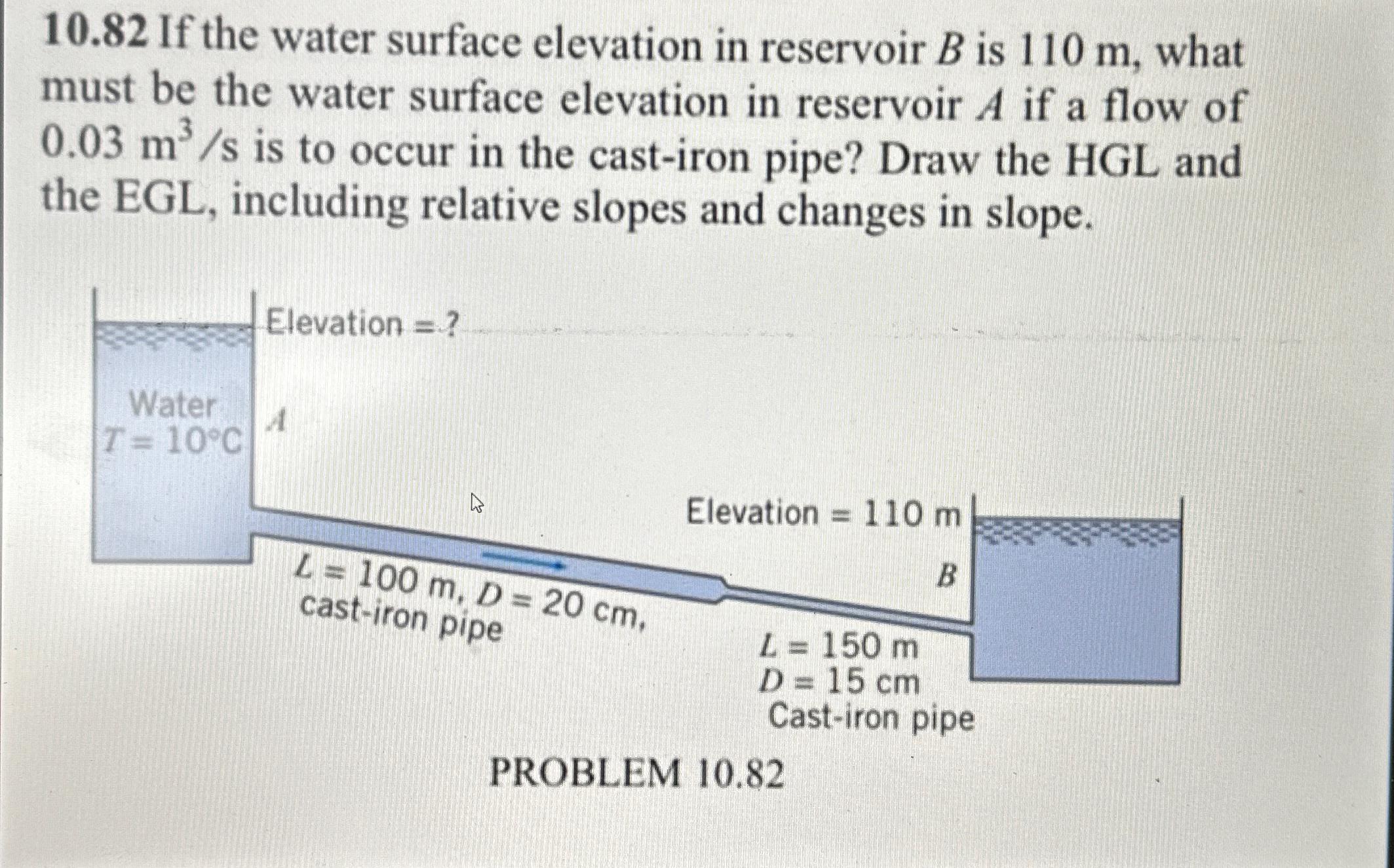 1 0 . 8 2 If the water surface elevation in