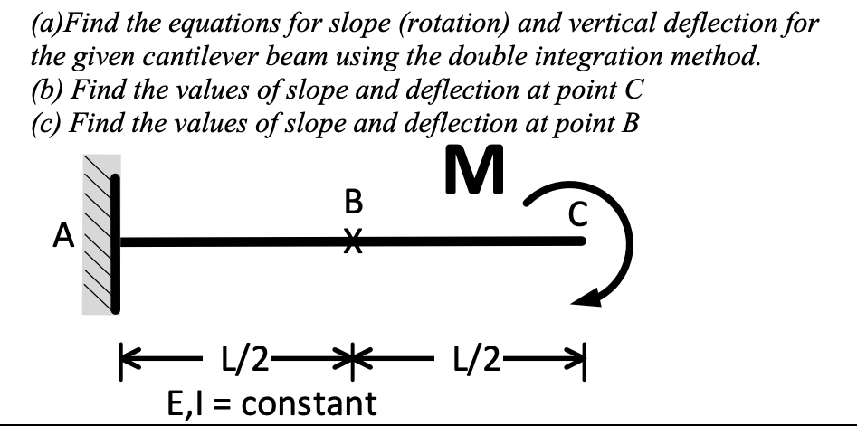 ( a ) Find the equations for slope ( rotation )
