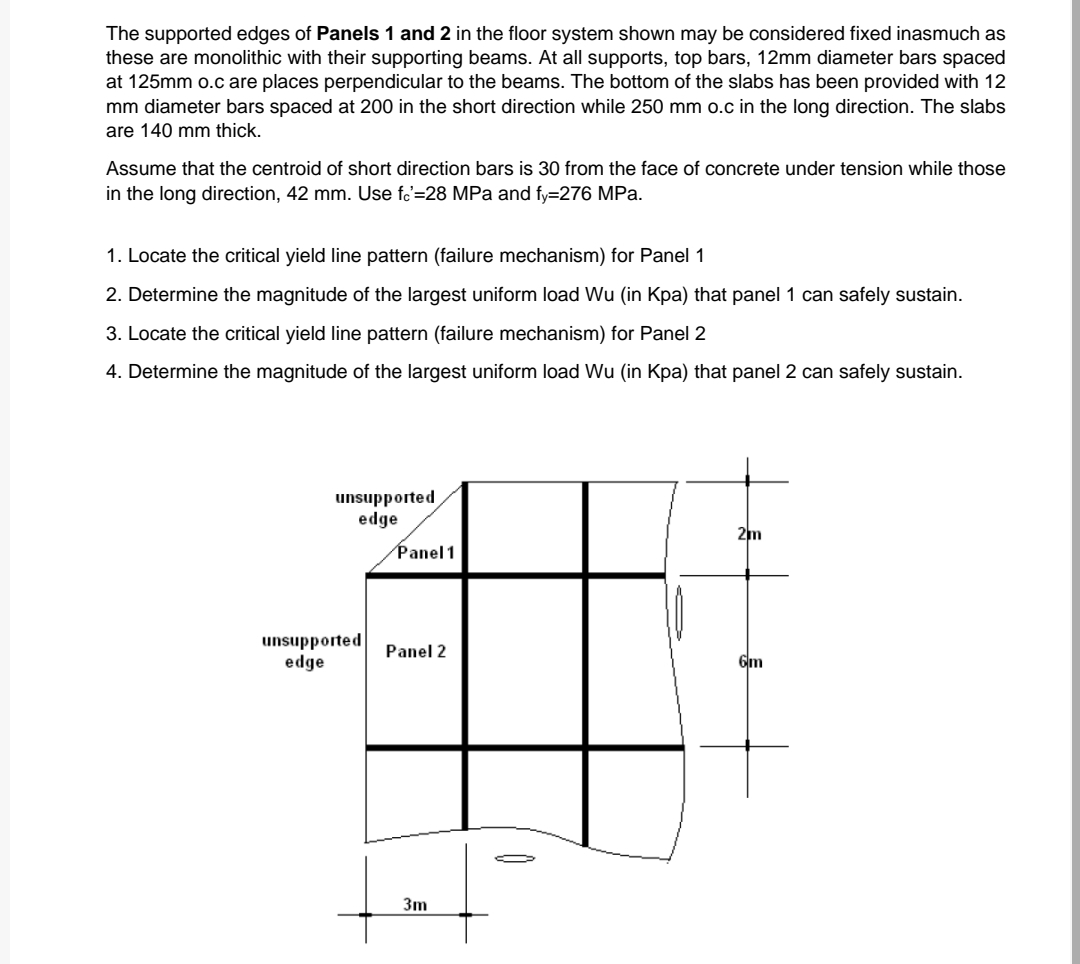 The supported edges of Panels 1 and 2 in the