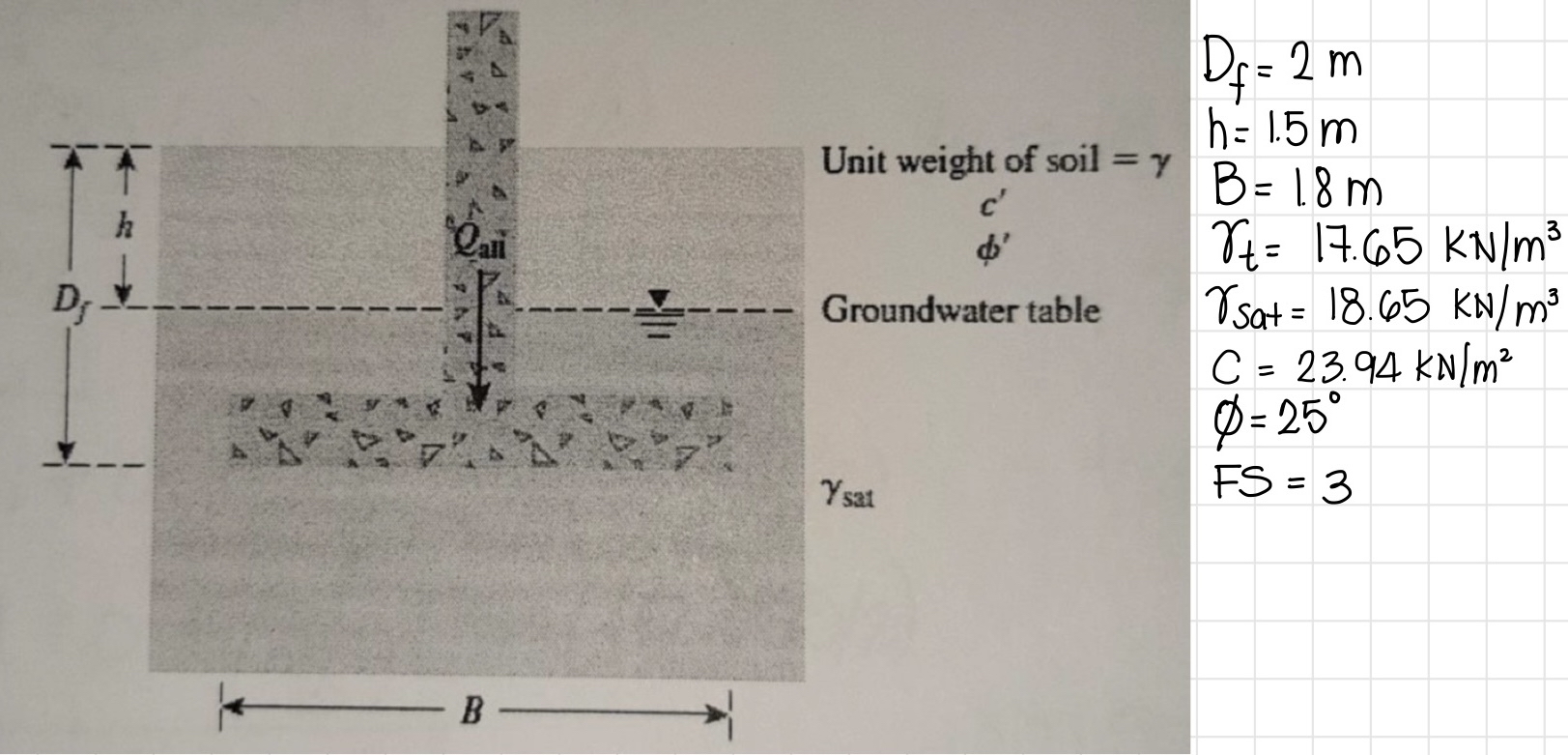 Using the general Meyerhof equation, find the