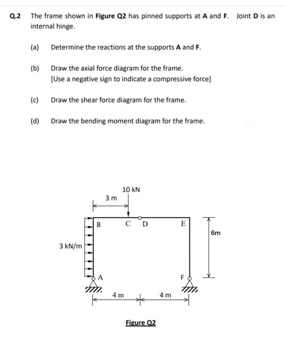 Q . 2 The frame shown in Figure Q 2 has pinned