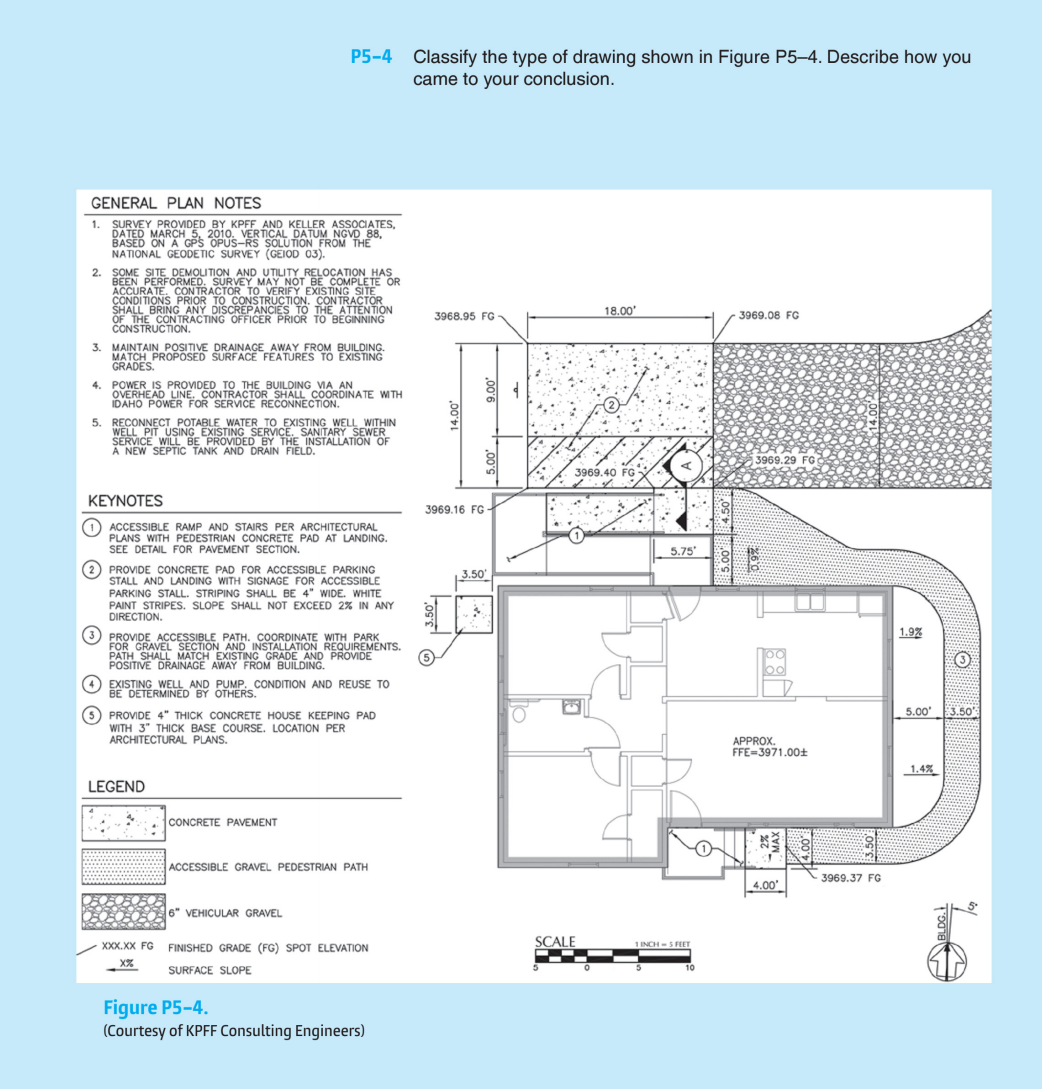 P 5 - 4 Classify the type of drawing shown in