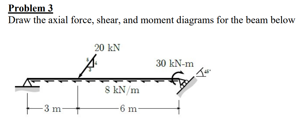 Problem 3 Draw the axial force, shear, and moment