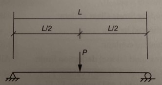 1 ) Given: The roof beam in Figure 6 . A with the