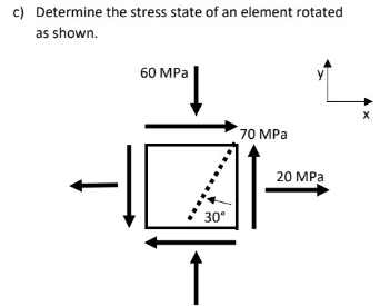 c ) Determine the stress state of an element