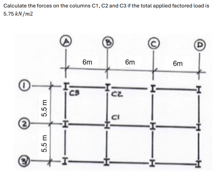 Calculate the forces on the columns C 1 , C 2 and