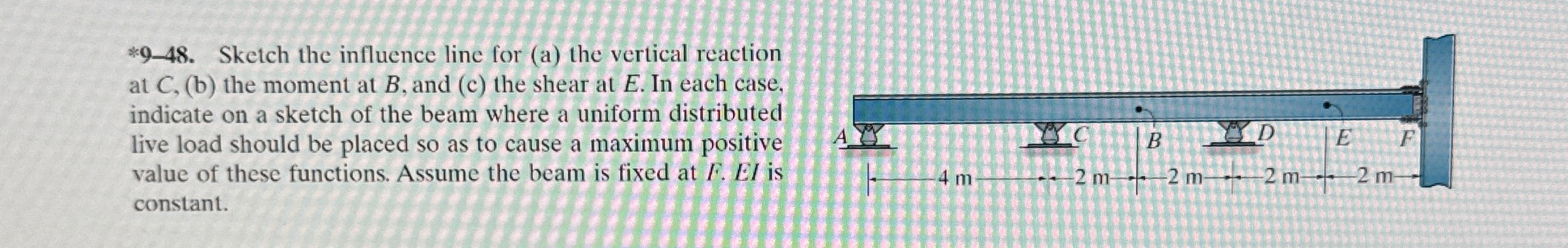 * 9 - 4 8 . Sketch the influence line for ( a )