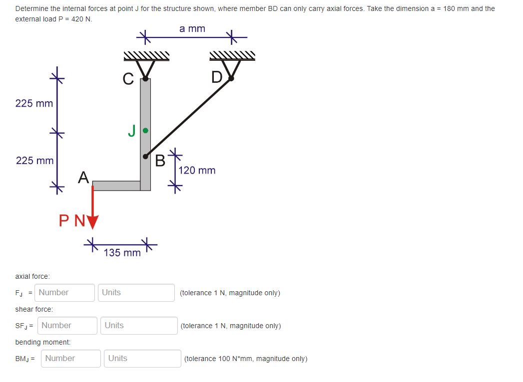 Determine the internal forces at point J for the
