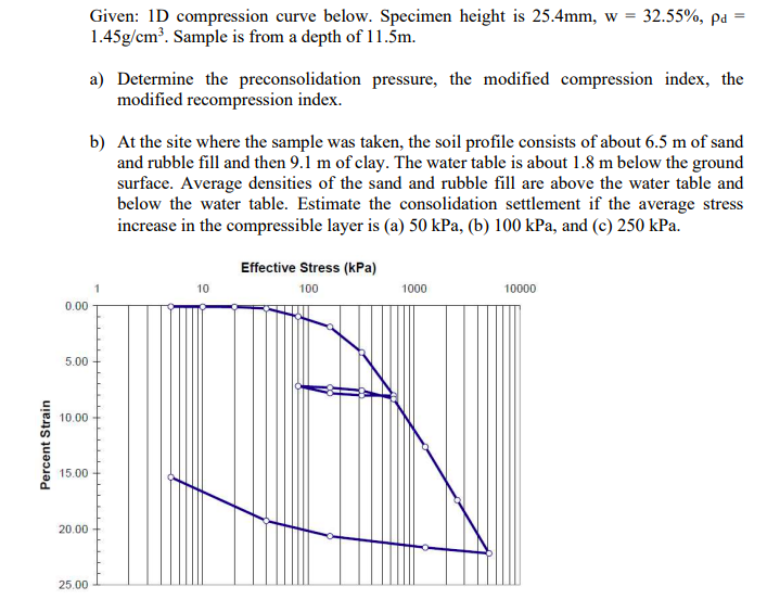 Given: 1 D compression curve below. Specimen