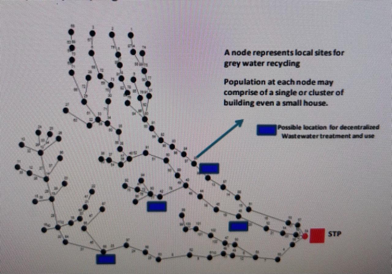 - - - - - - - - - - - - - - - - - - - - - - - - -