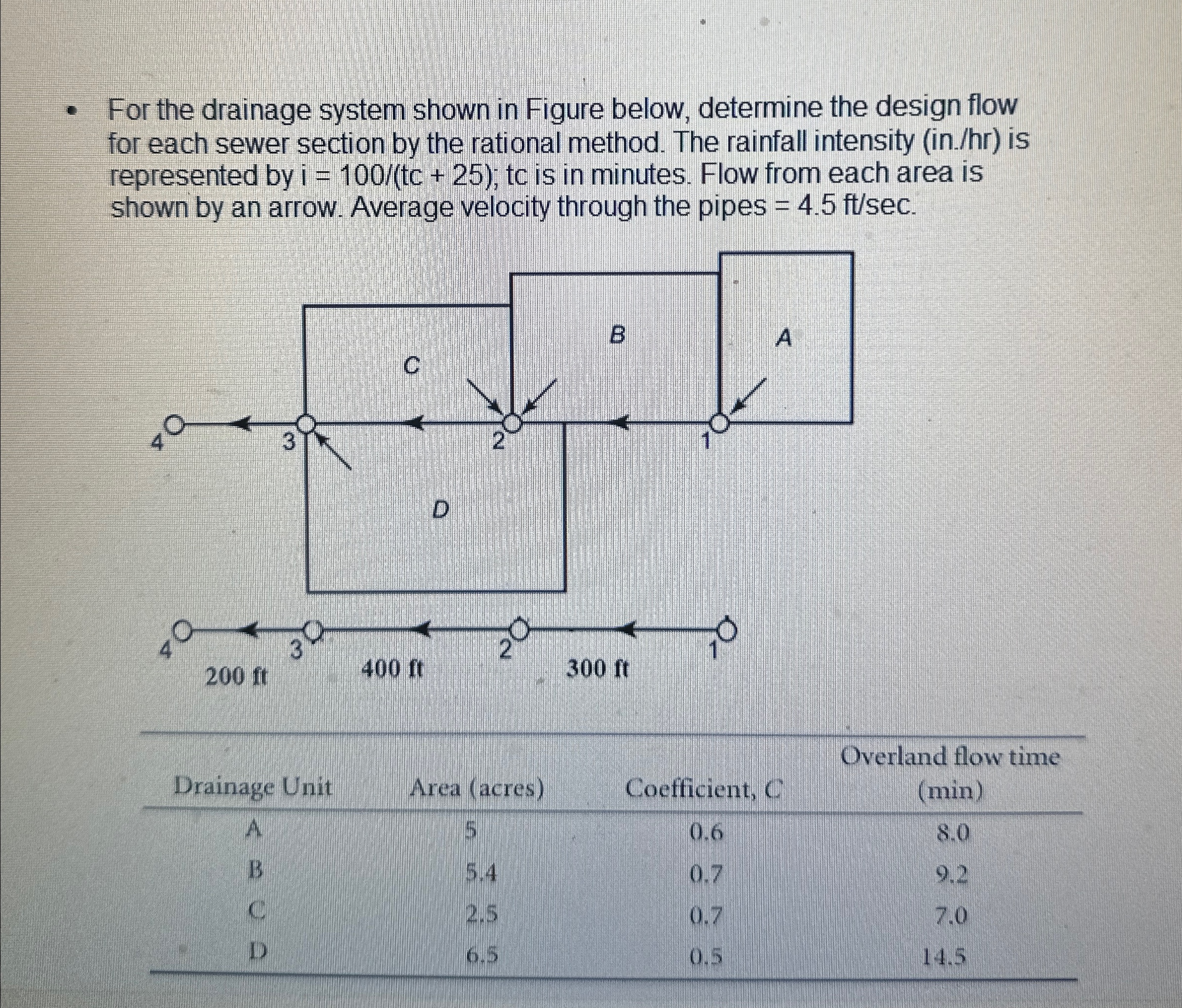For the drainage system shown in Figure below,