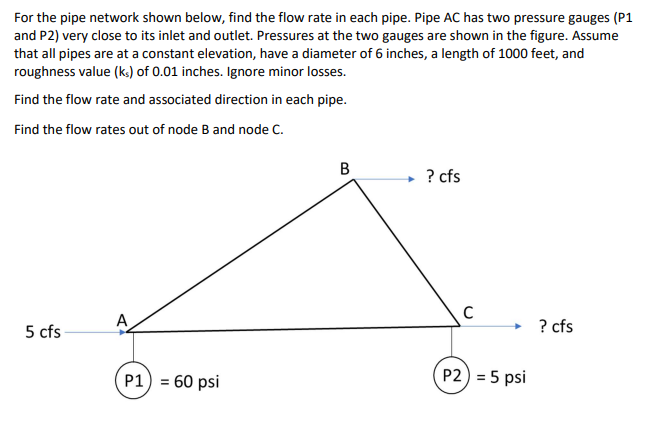 For the pipe network shown below, find the flow