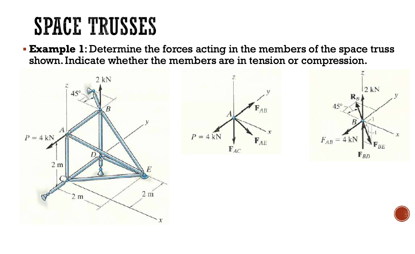 SPACE TRUSSES Example 1 : Determine the forces