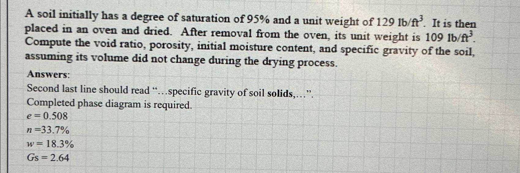 A soil initially has a degree of saturation of 9