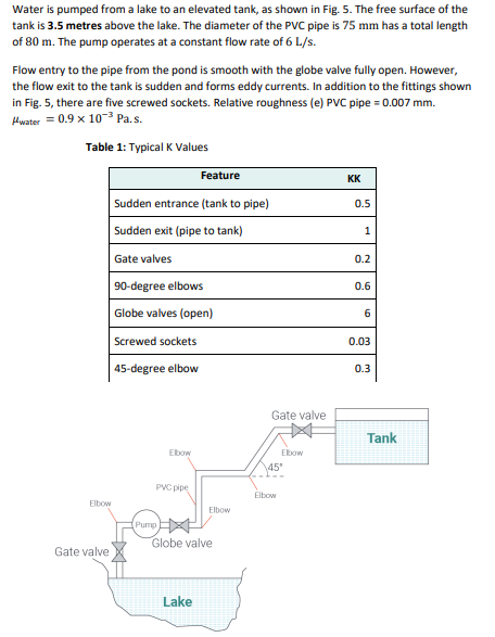 Water is pumped from a lake to an elevated tank,