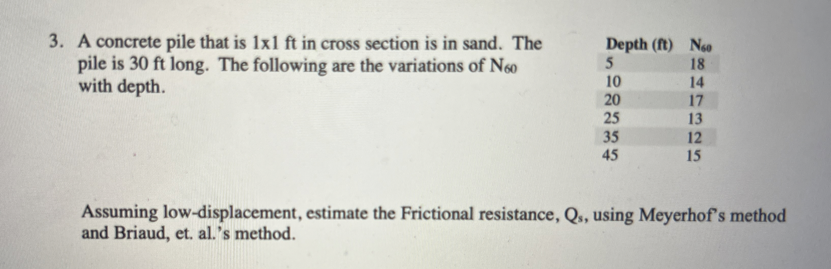 A concrete pile that is 1 x 1 ft in cross section