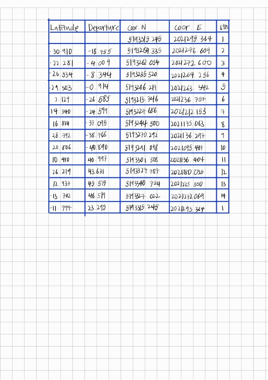 Draw a survey plan based on the informations