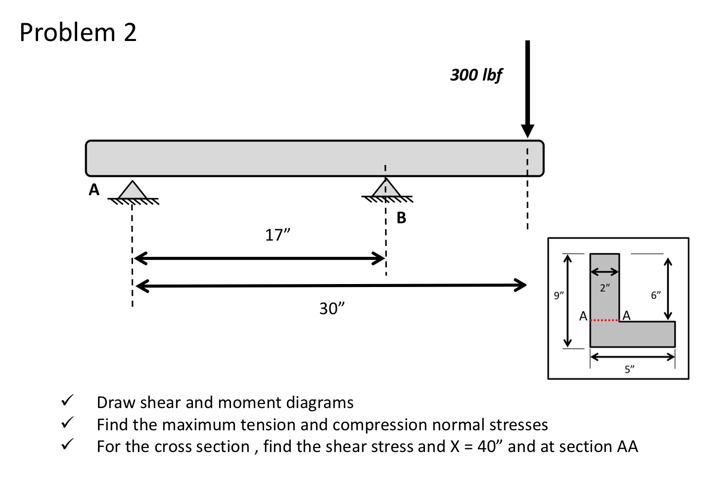 Draw shear and moment diagrams Find the maximum