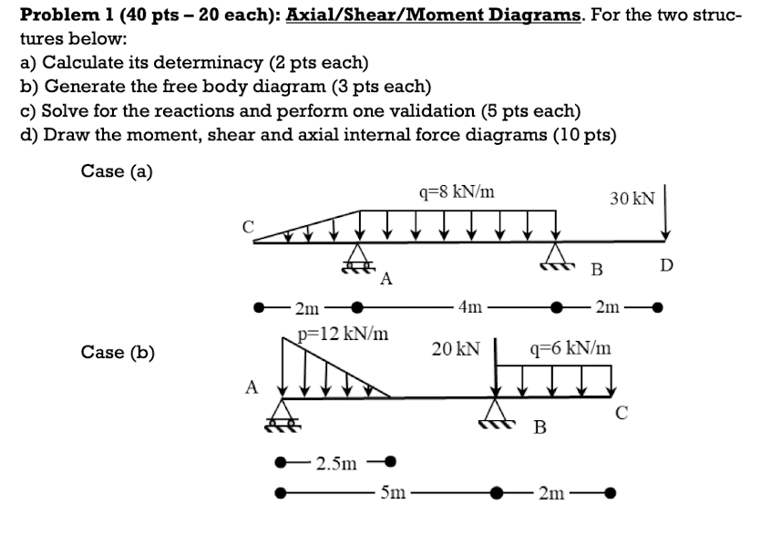 Problem 1 ( 4 0 pts - 2 0 each ) : Exial / Shear