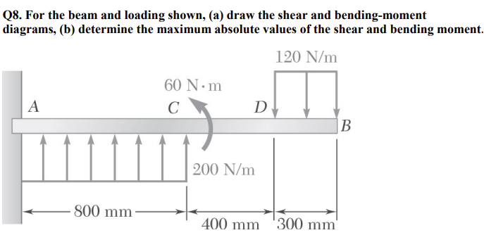 by using method of section determine ( a ) draw