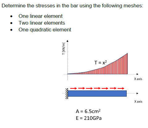 FEM: Determine the stresses in the bar using the