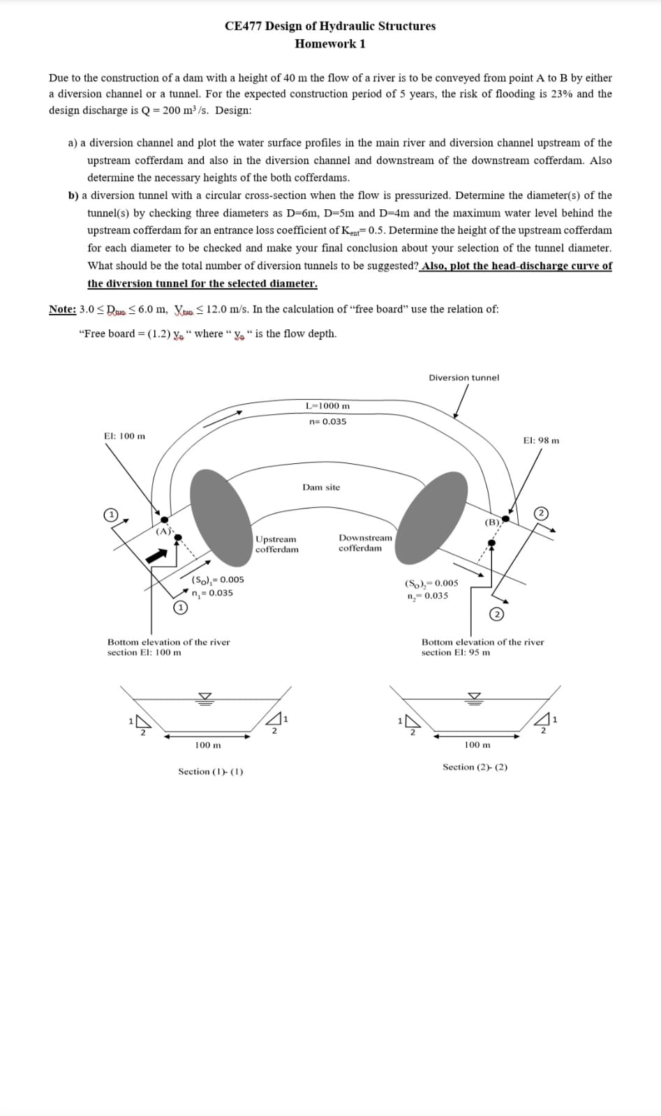 Due to the construction of a dam with a height of