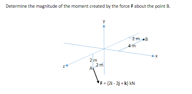 Determine the magnitude of the moment created by