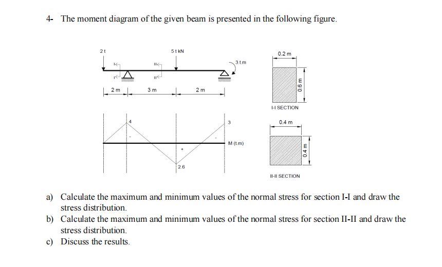 4 - The moment diagram of the given beam is