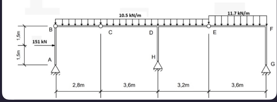 Find the reactions of each members and Shear and