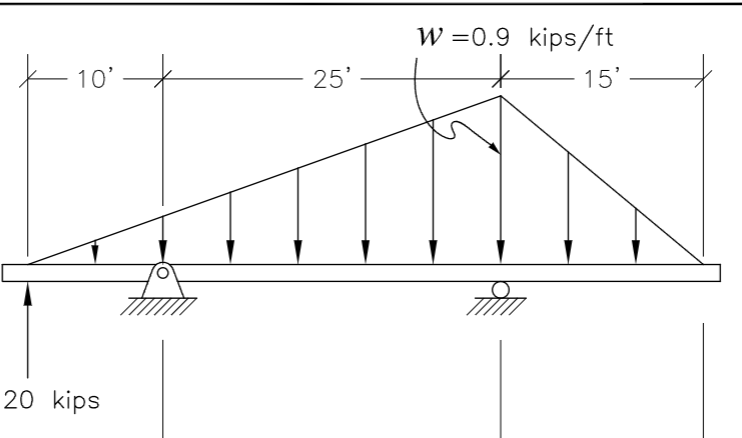 Determine and sketch the beam internal shear and