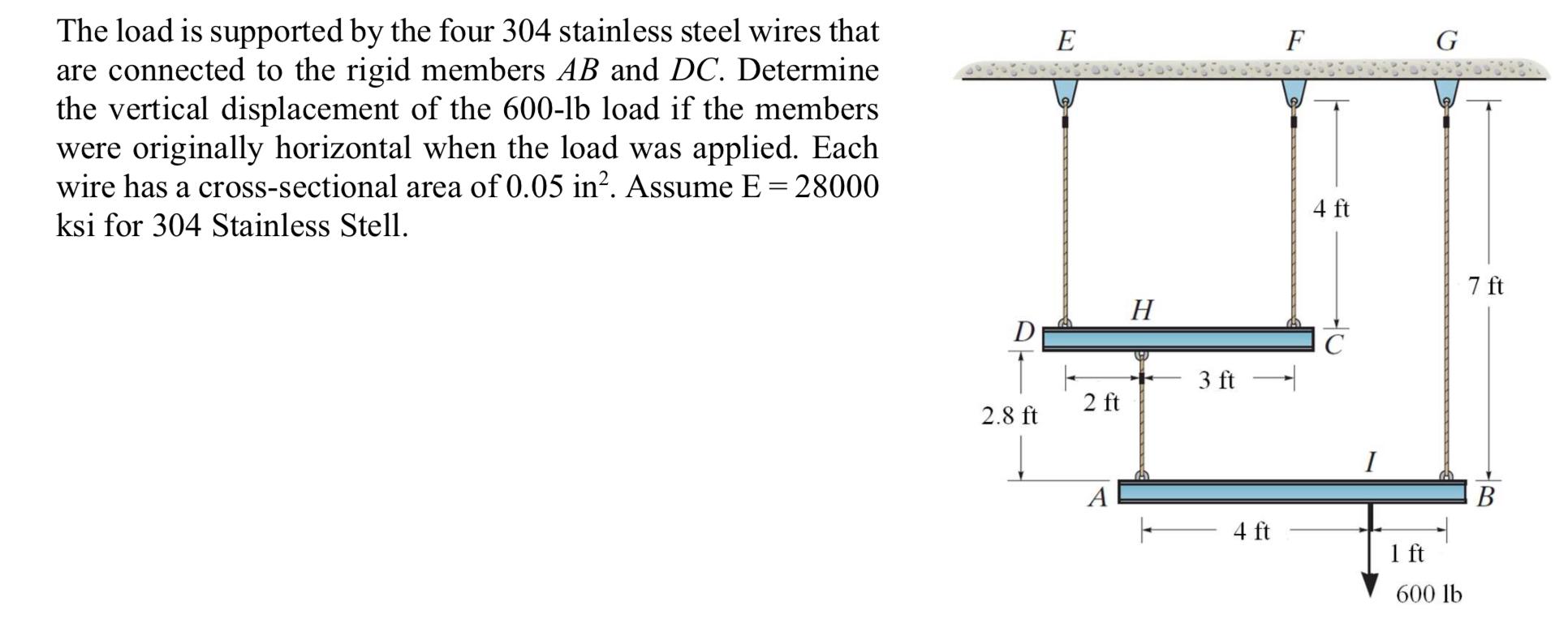 The load is supported by the four 3 0 4 stainless