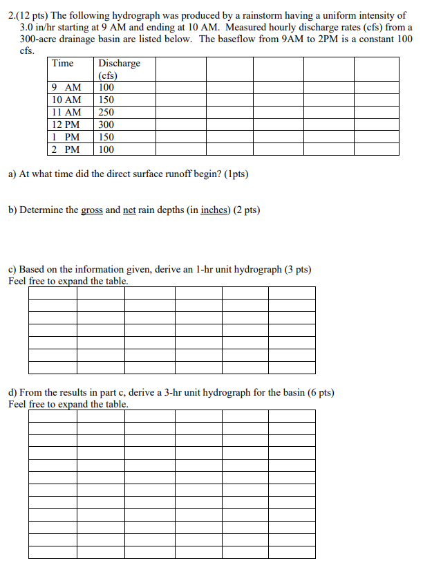 2 . ( 1 2 pts ) The following hydrograph was