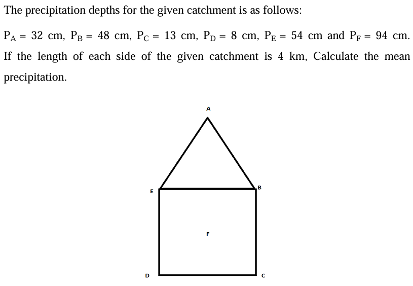 The precipitation depths for the given catchment