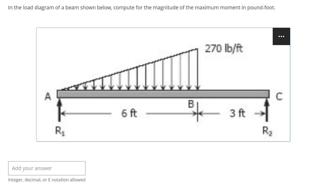 In the load diagram of a beam shown below,