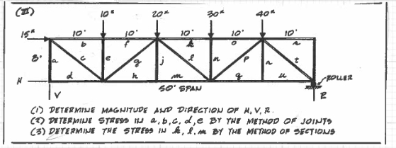 Solving for part 1 , 2 , and 3 . Truss pictured.