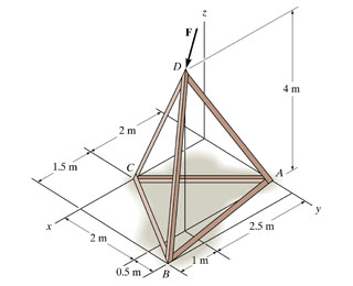 Determine the magnitude of the moment of the