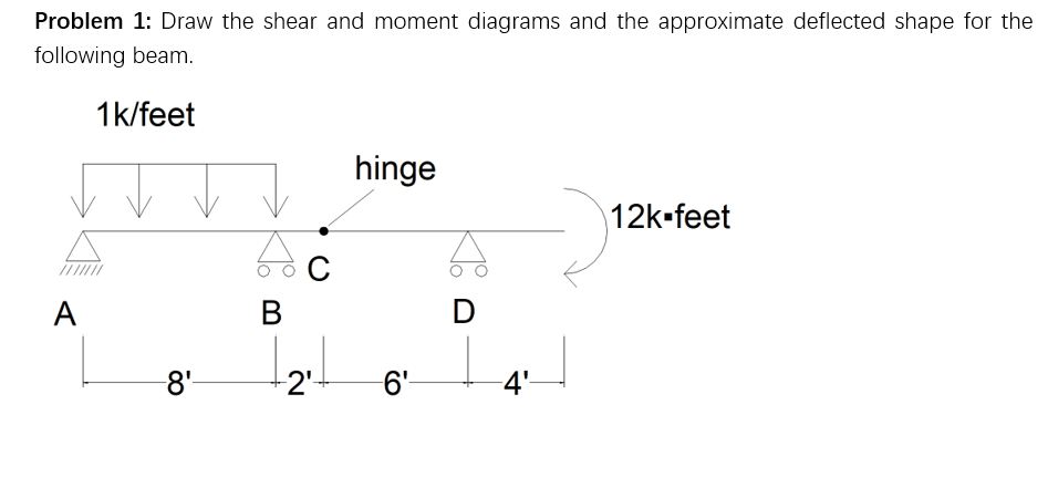 Problem 1 : Draw the shear and moment diagrams