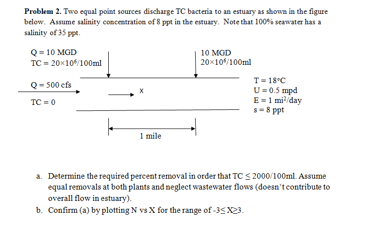 Problem 2 . Two equal point sources discharge TC