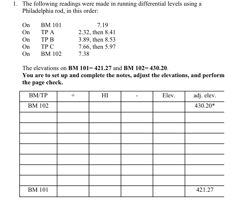 The following readings were made in running