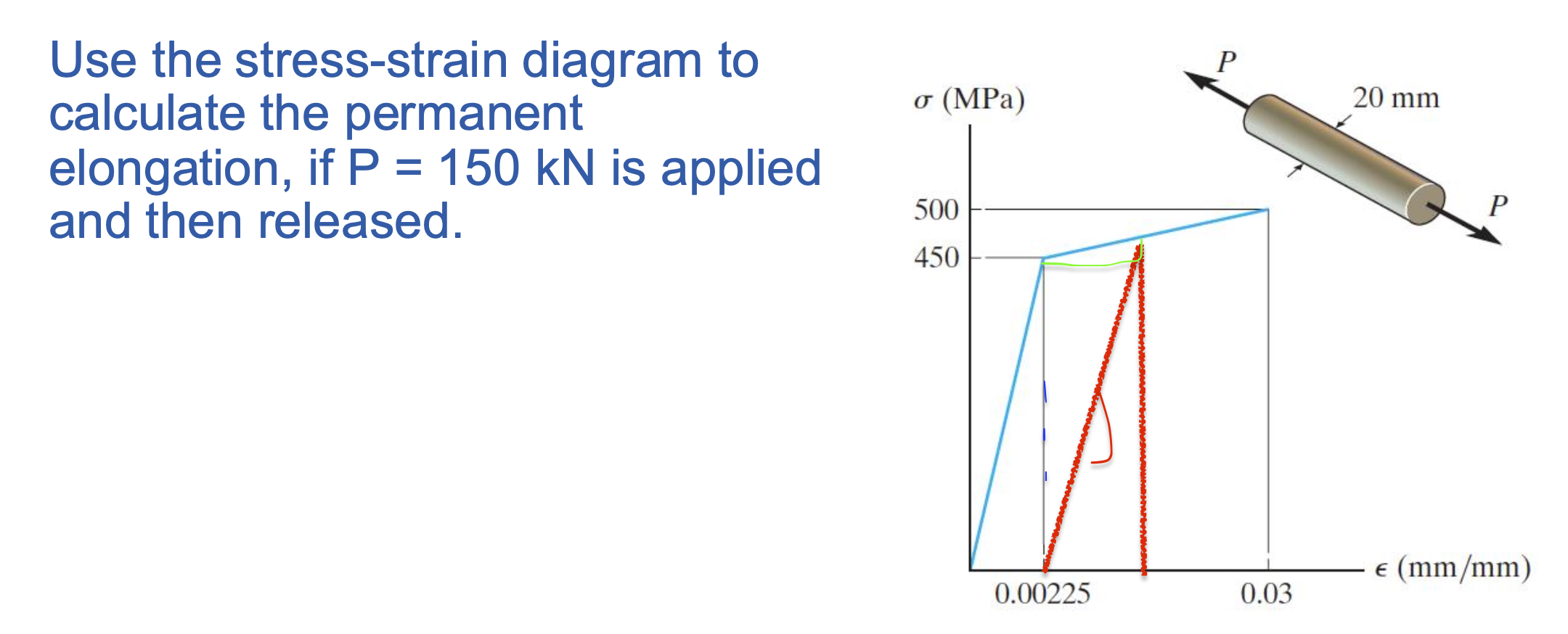 Use the stress - strain diagram to calculate the
