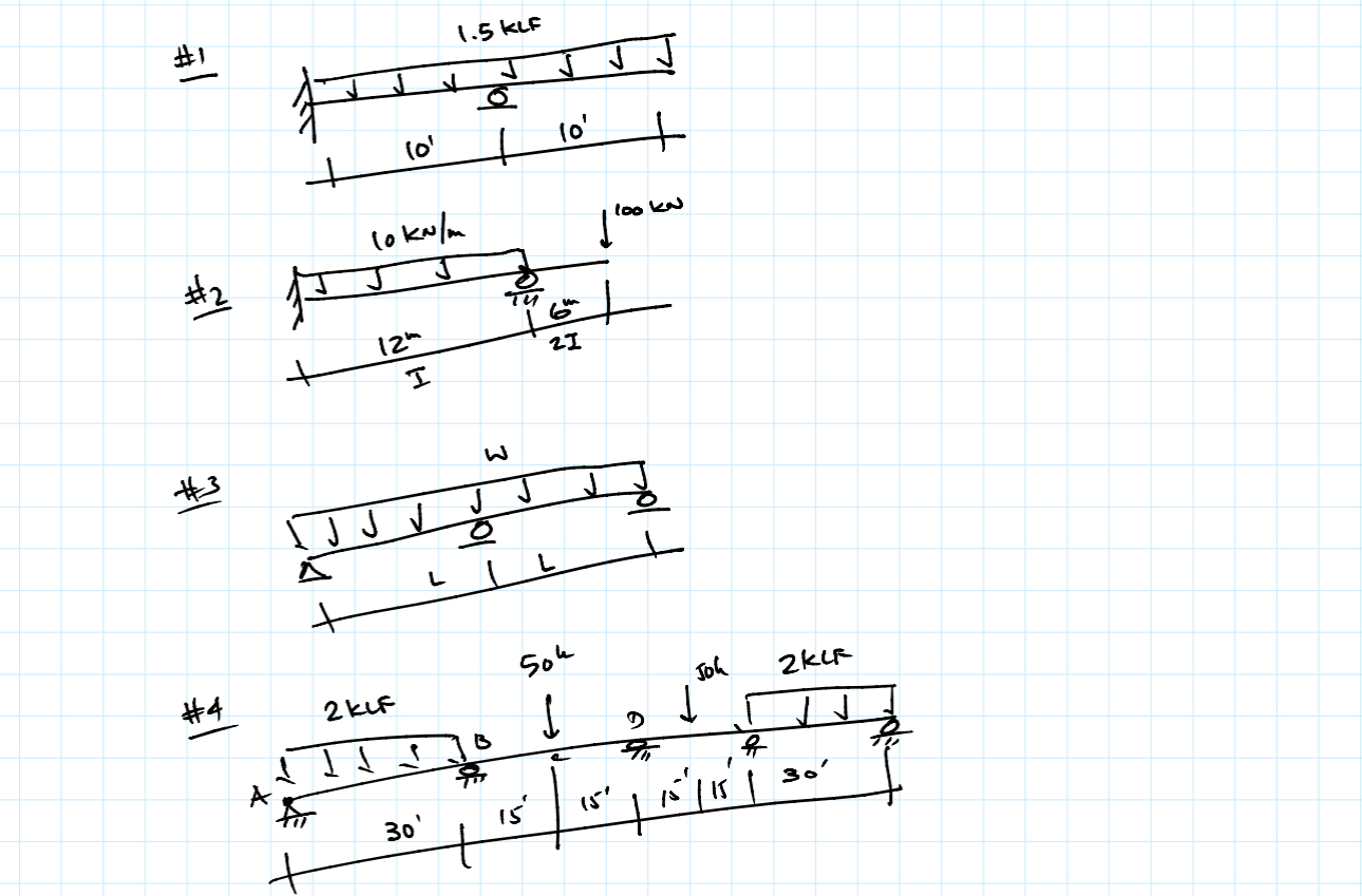 Draw the shear and moment Diagram. EI is