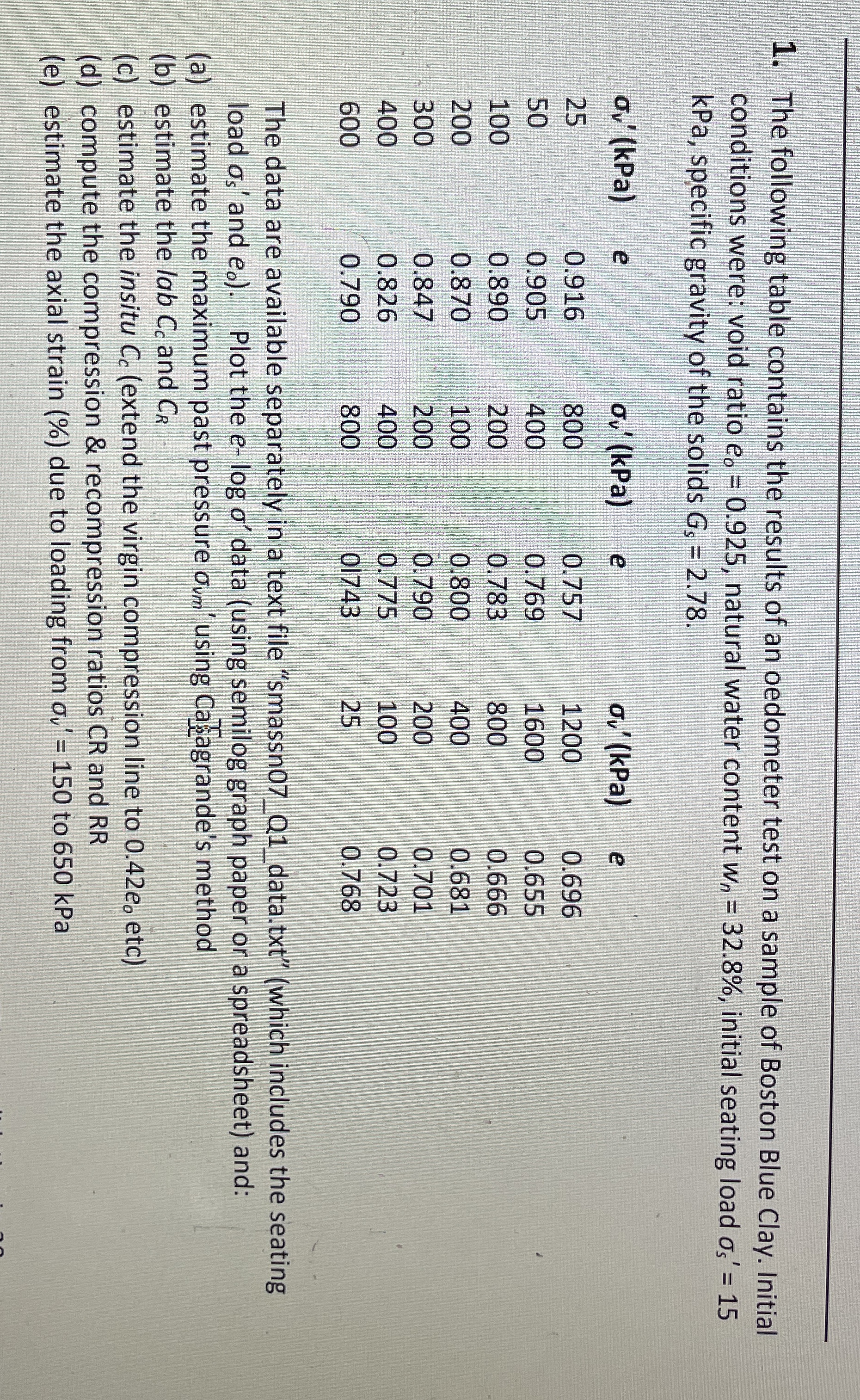 The following table contains the results of an