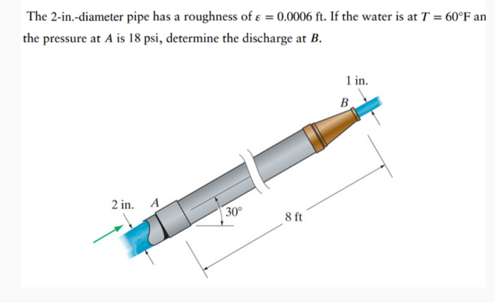 The 2 - in . - diameter pipe has a roughness of =
