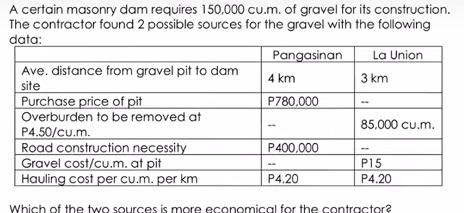 A certain masonry dam requires 1 5 0 , 0 0 0 cu .