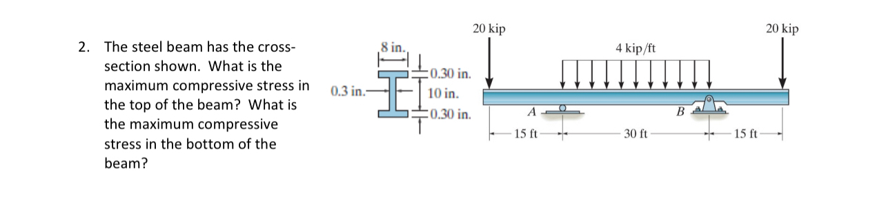 The steel beam has the crosssection shown. What