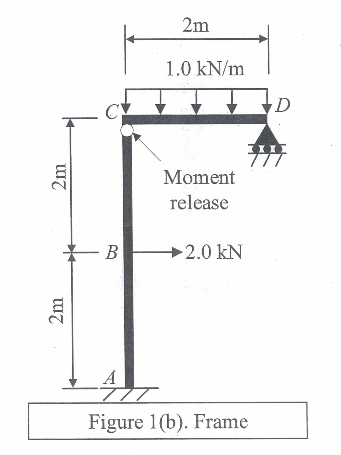 A plane frame as shown in Figure 1 ( b ) consists