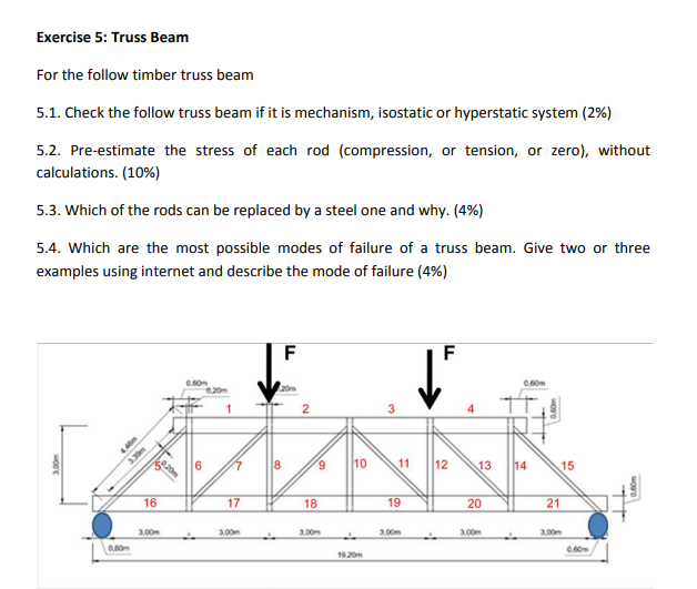 Exercise 5 : Truss Beam For the follow timber