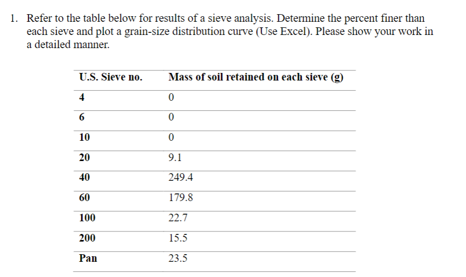 PLEASE SHOW WORK IN EXCEL Refer to the table