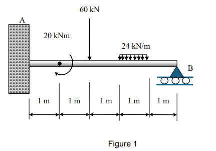 An I - beam with the following specifications, 4