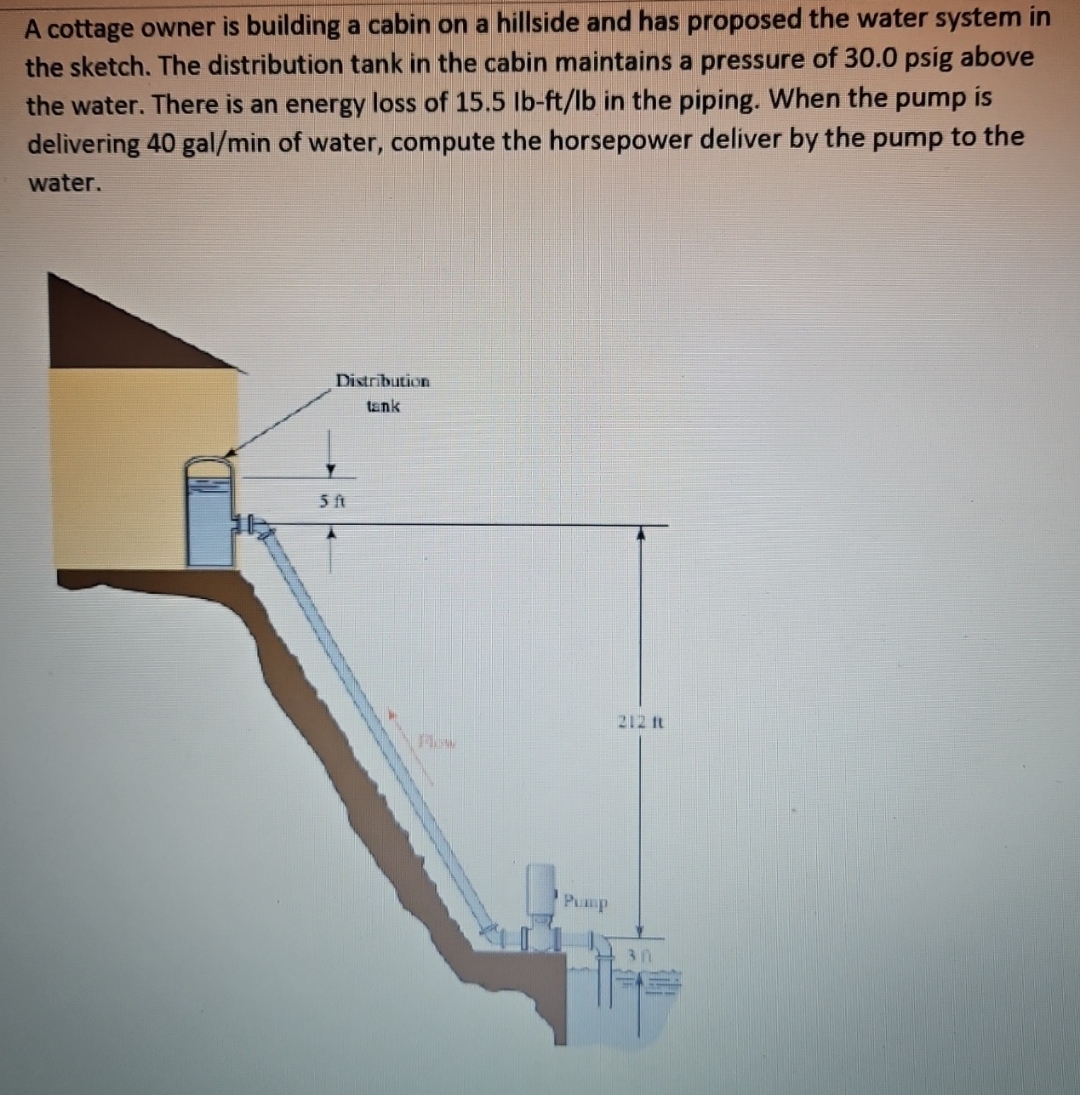 A cottage owner is building a cabin on a hillside
